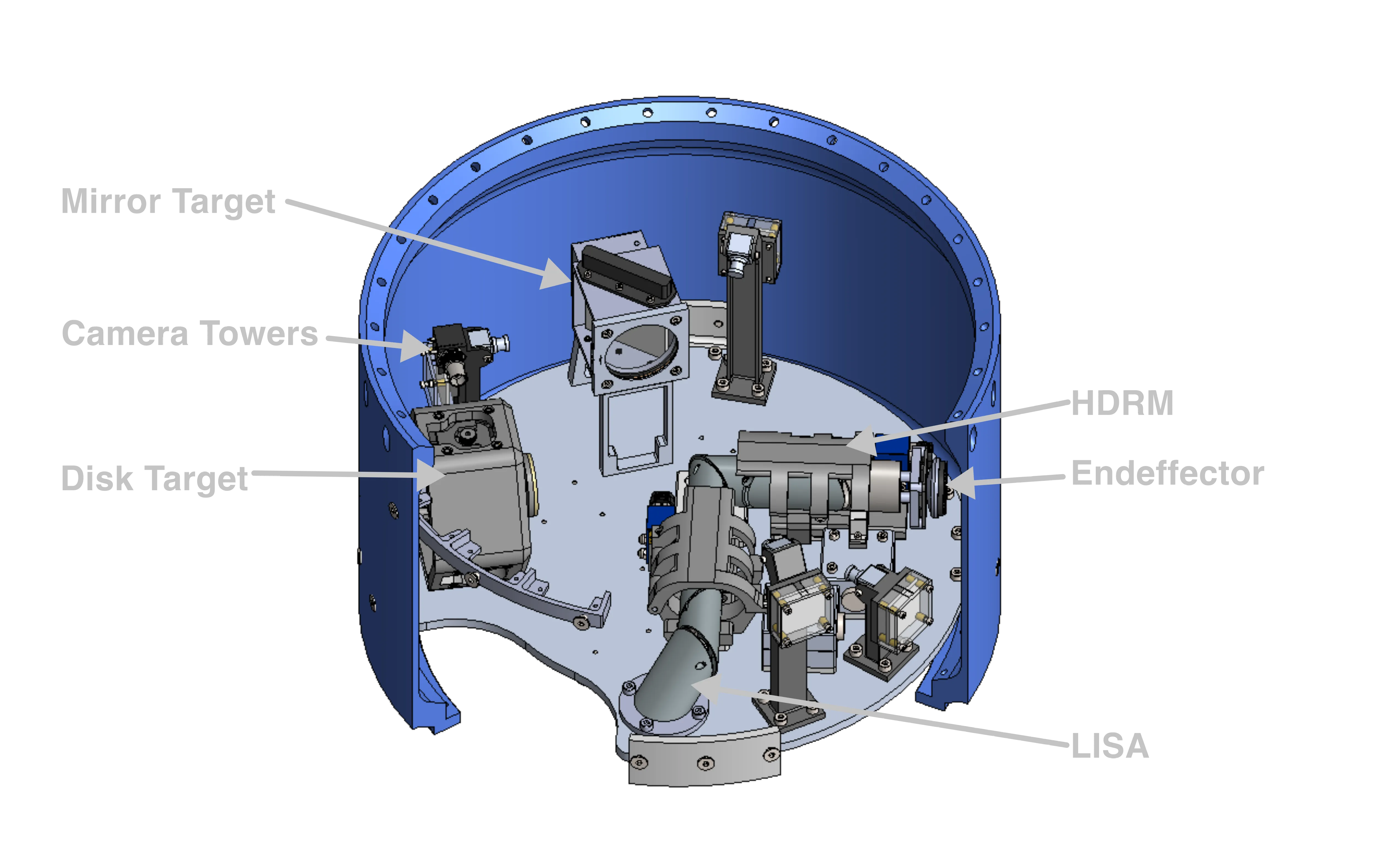 MAGGIE Experiment Concept