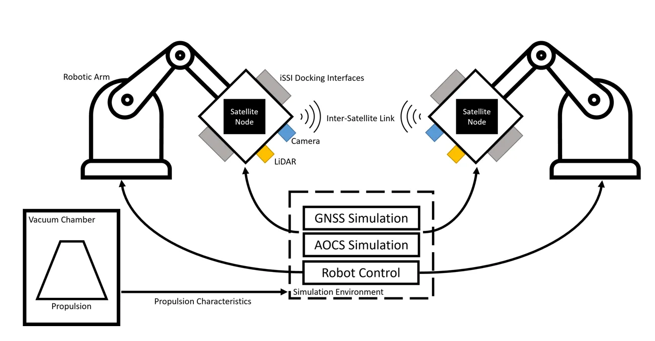 CAREER system architecture